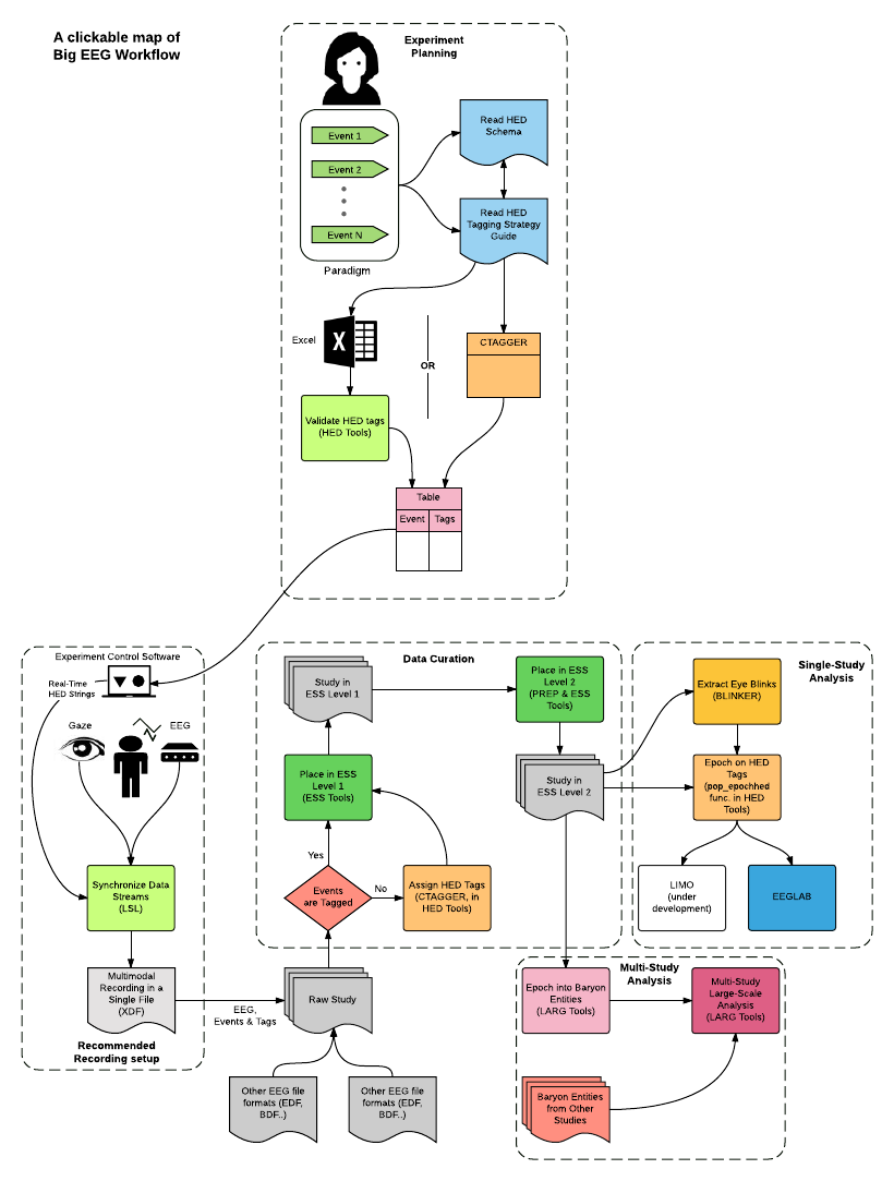 BigEEG Workflow